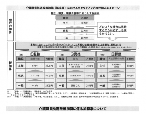 介護職員処遇改善加算要件