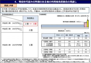 利用者負担